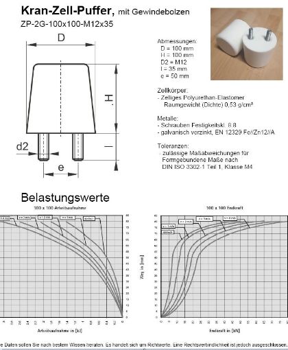 Kran-Zell-Puffer 100x100-2AG M12x35  hell konisch, Kran-Puffer 2xAG glatt, ohne Rillen OHNE Muttern + Scheiben 